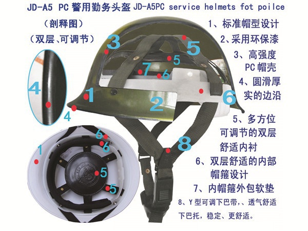 Jd-a5 PC Police Service Helmet (Section 1)