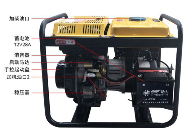 Generator 2